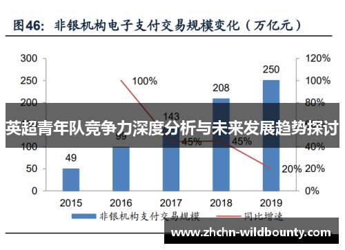 英超青年队竞争力深度分析与未来发展趋势探讨