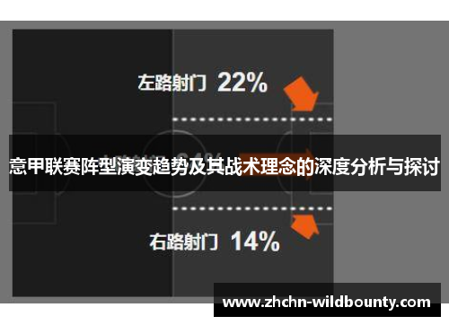 意甲联赛阵型演变趋势及其战术理念的深度分析与探讨 意甲联赛阵型演变趋势及其战术理念的深度分析与探讨