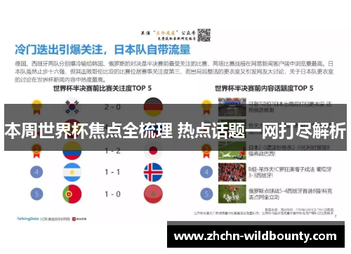 本周世界杯焦点全梳理 热点话题一网打尽解析 本周世界杯焦点全梳理 热点话题一网打尽解析