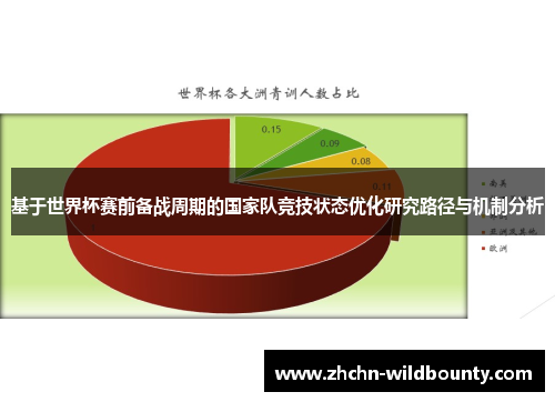 基于世界杯赛前备战周期的国家队竞技状态优化研究路径与机制分析
