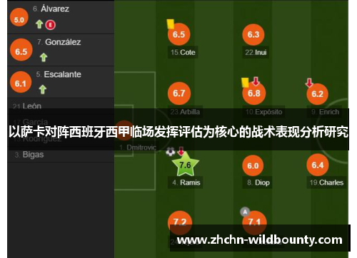 以萨卡对阵西班牙西甲临场发挥评估为核心的战术表现分析研究 以萨卡对阵西班牙西甲临场发挥评估为核心的战术表现分析研究