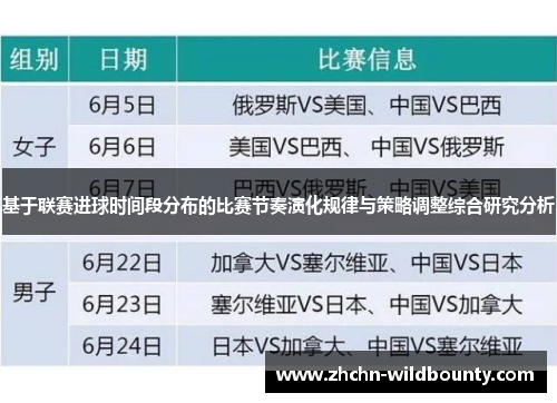基于联赛进球时间段分布的比赛节奏演化规律与策略调整综合研究分析