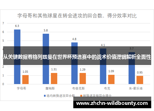 从关键数据看格列兹曼在世界杯预选赛中的战术价值逻辑解析全面性