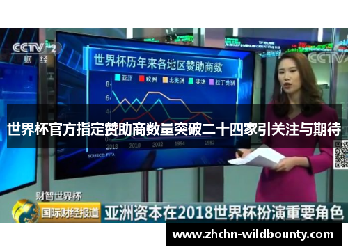 世界杯官方指定赞助商数量突破二十四家引关注与期待 世界杯官方指定赞助商数量突破二十四家引关注与期待